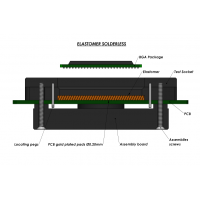 Elastomer Solderless Compression Test Socket